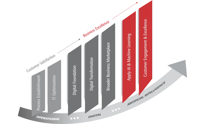 ai-use-cases