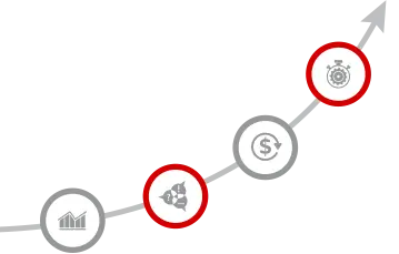 measureable-roi